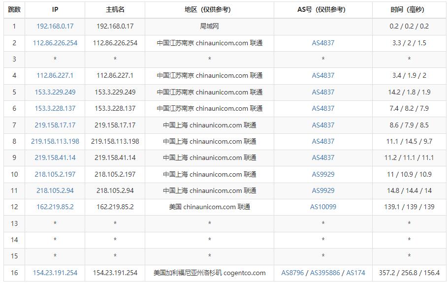 华纳云美国高防服务器测评 – CN2线路插图4