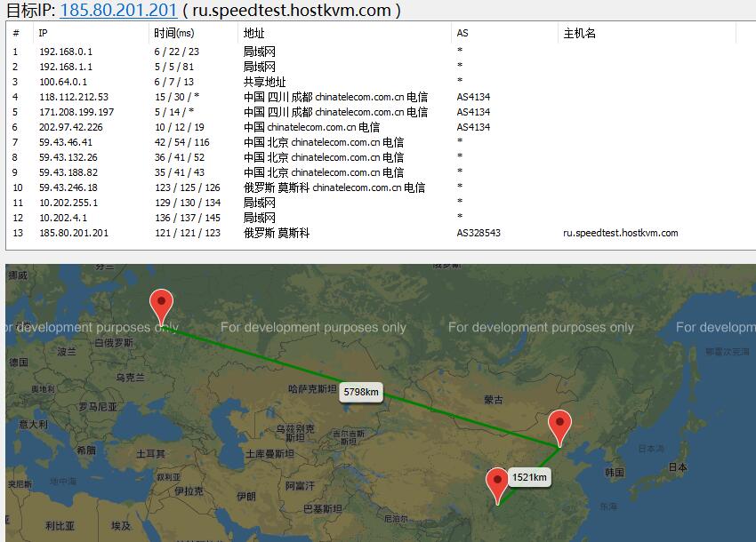 HostKVM俄罗斯VPS推荐 – CN2线路/Windows支持插图3