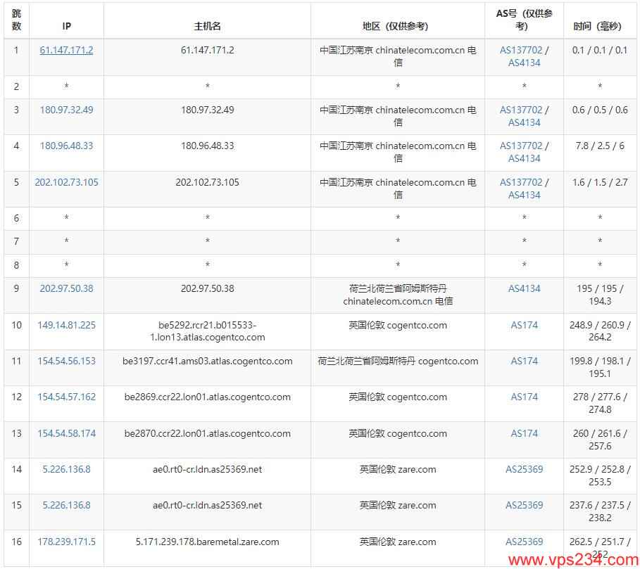 Kuroit英国VPS测评 – 伦敦机房120Gbps DDoS防护插图4