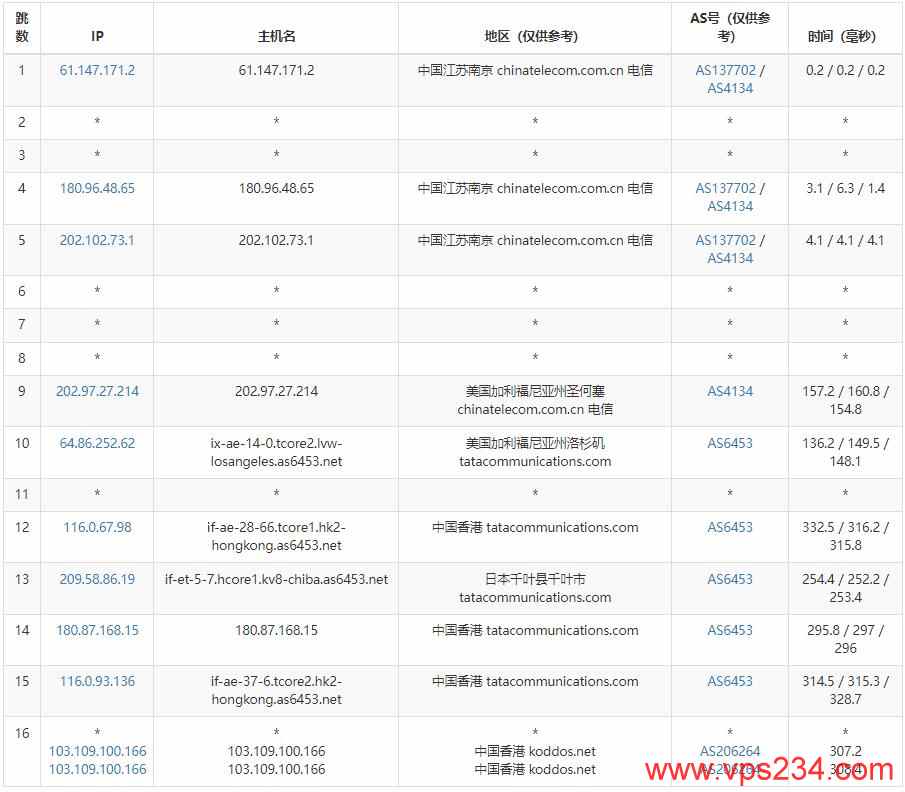 KoDDoS香港独立服务器怎么样详细测评插图3