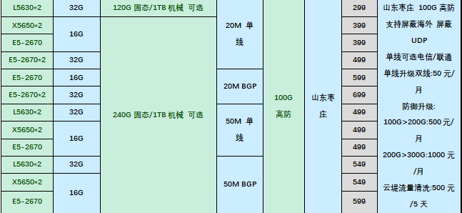 HoRain枣庄高防