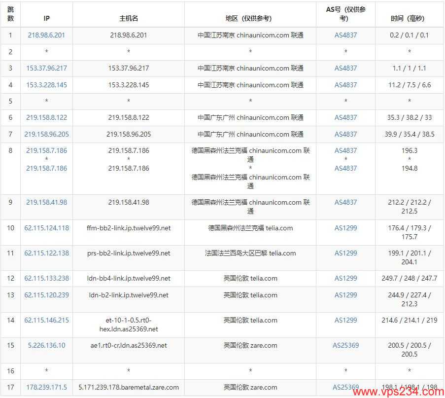 Kuroit英国VPS测评 – 伦敦机房120Gbps DDoS防护插图5