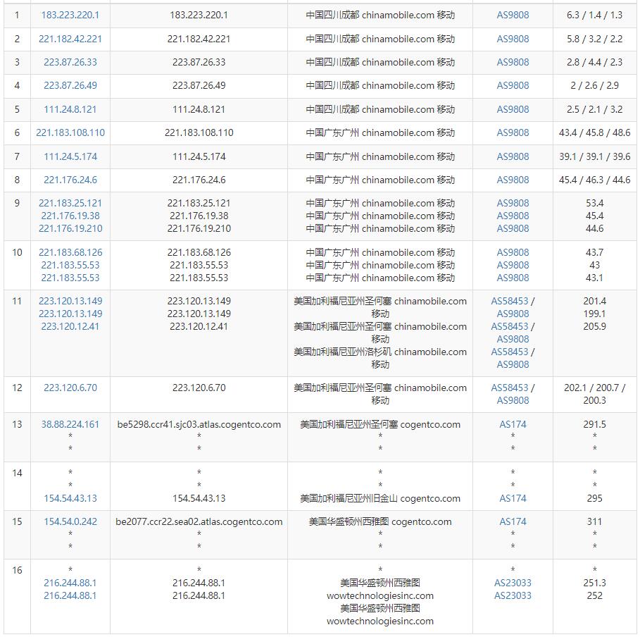 TMTHosting美国VPS怎么样测评介绍 – 西雅图机房插图5