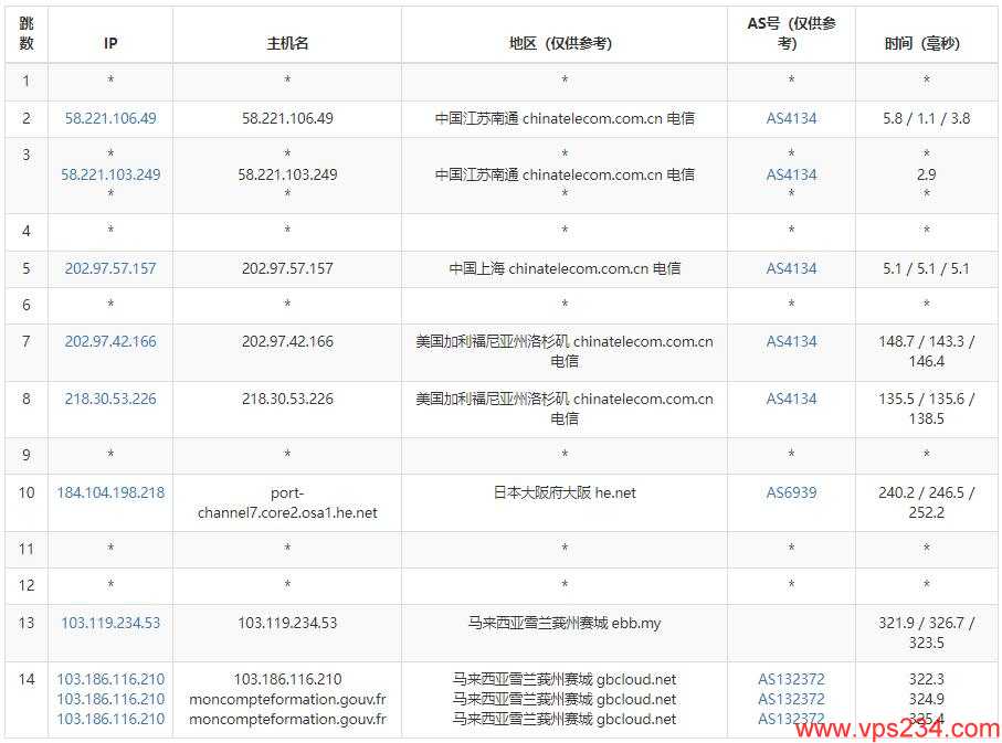 GDcloud马来西亚VPS怎么样测评介绍 – 按小时计费插图4