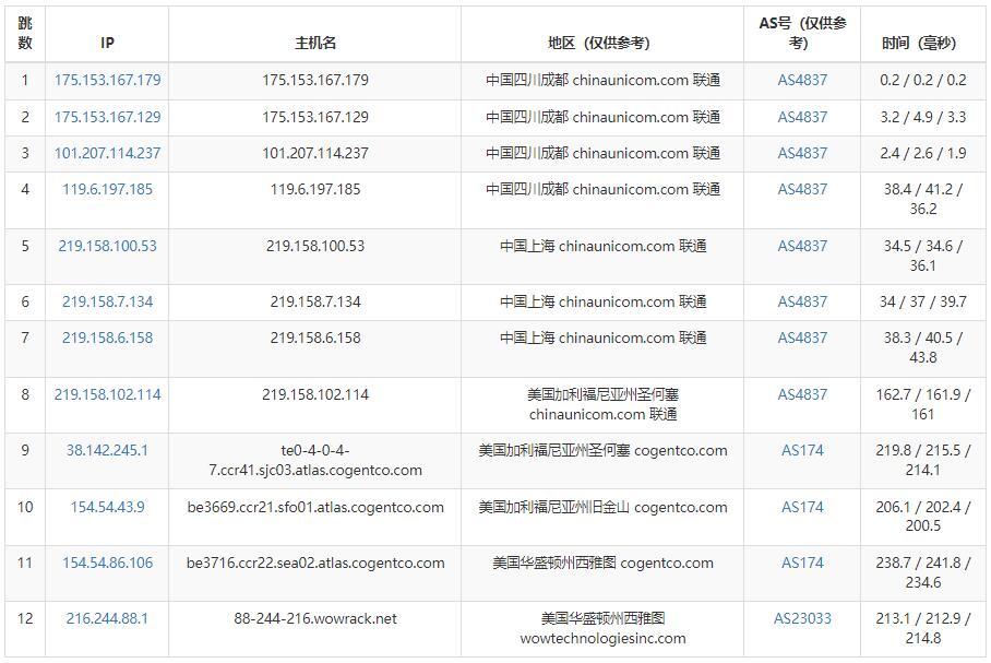 TMTHosting美国VPS怎么样测评介绍 – 西雅图机房插图4