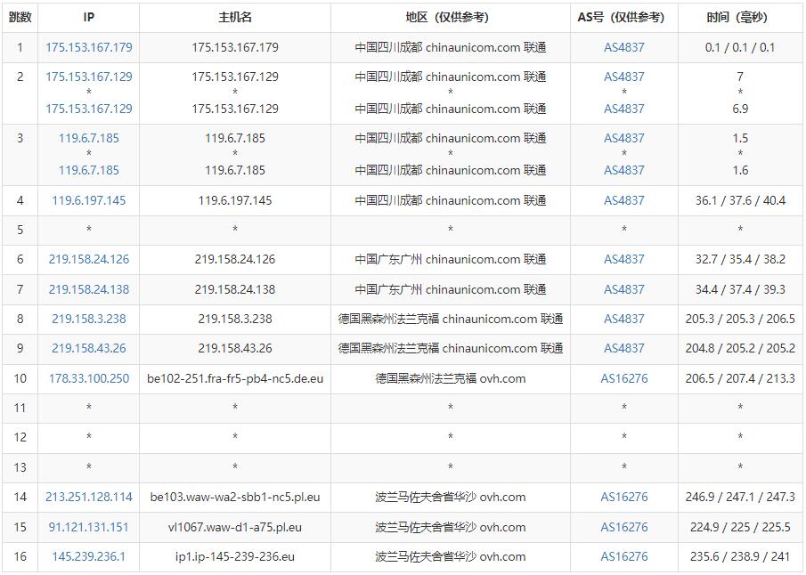 Regxa波兰VPS怎么样测评介绍插图4