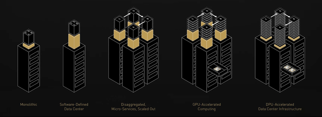 DPU究竟是个什么U？DPU和CPU、GPU有什么关系？插图1