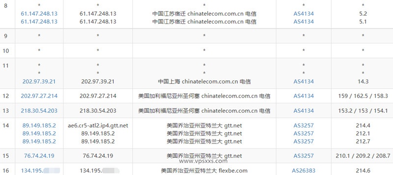 justhost美国亚特兰大vps电信去程