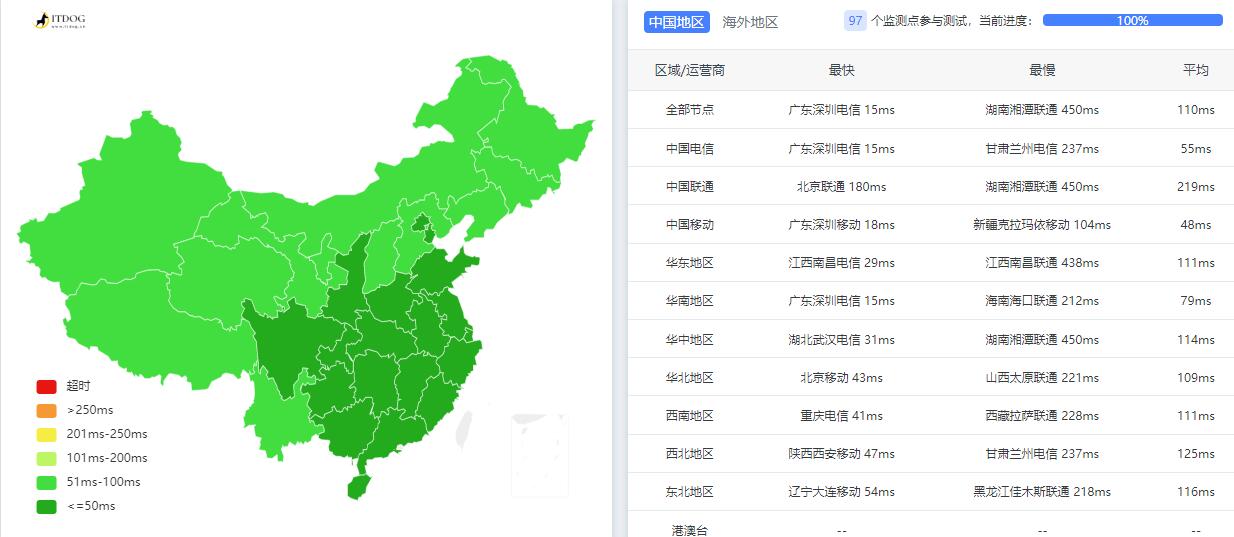 莱卡云香港VPS测评 – BGP线路插图2