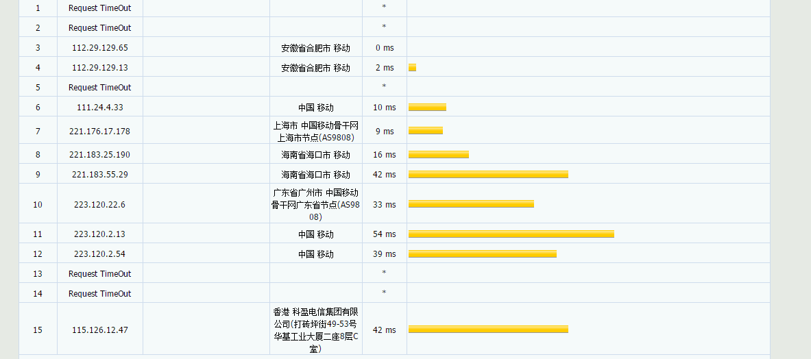 51点质云 – 香港CN2 阿里云线路 9.9元/首月 评测插图5