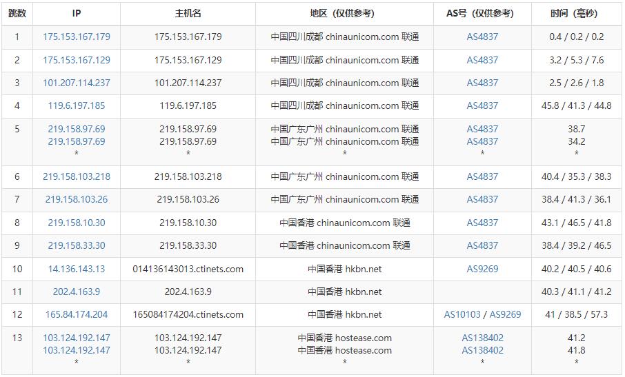 HostEase香港主机怎么样测评介绍插图4