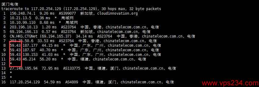 CDNCloud新加坡VPS推荐 – 双向CN2线路插图7