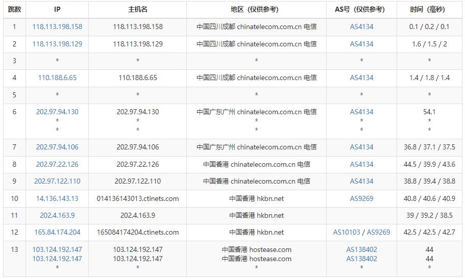 HostEase香港主机怎么样测评介绍插图3