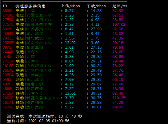 CoNoov – 香港机房BGP线路VPS特价优惠周付3美元 ·免费试用 评测插图2