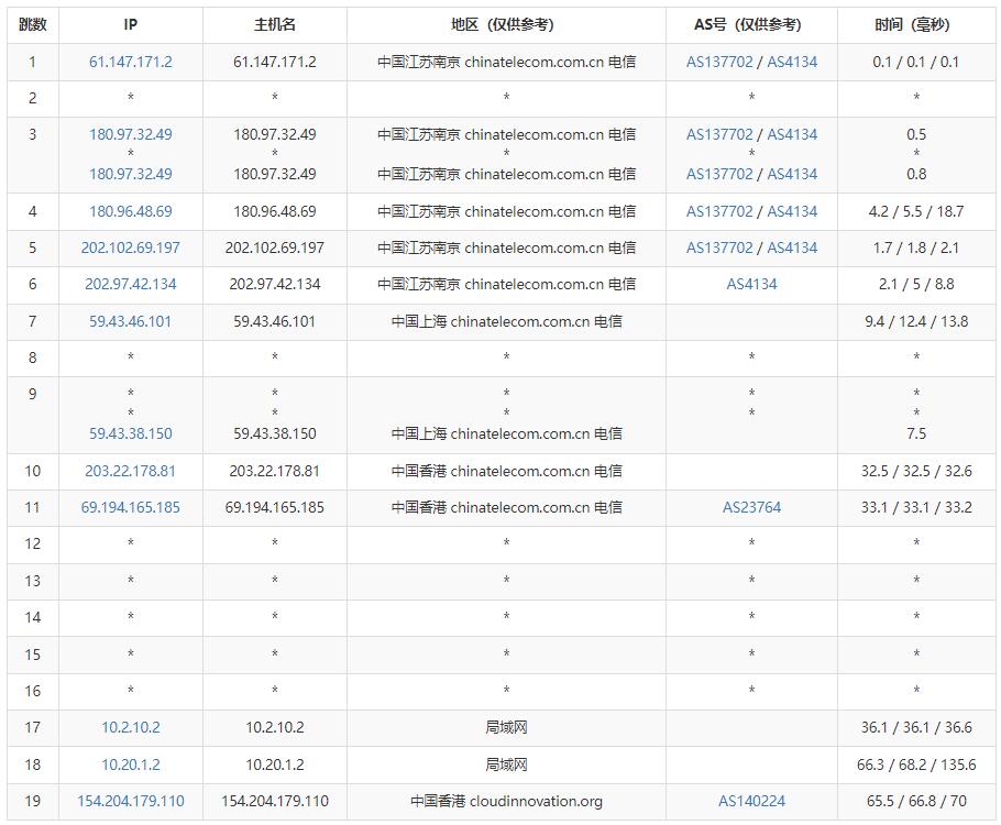 爱用云互联香港VPS测评 – CN2线路三网直连延迟低插图3