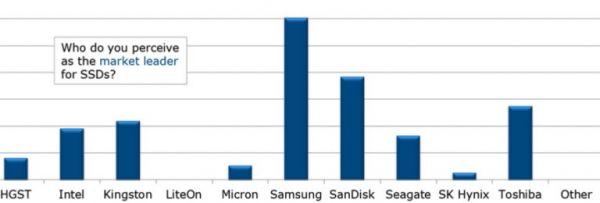 2017年全球IT圈票选的闪存存储与NVMe最佳品牌企业_IDC国际资讯插图2