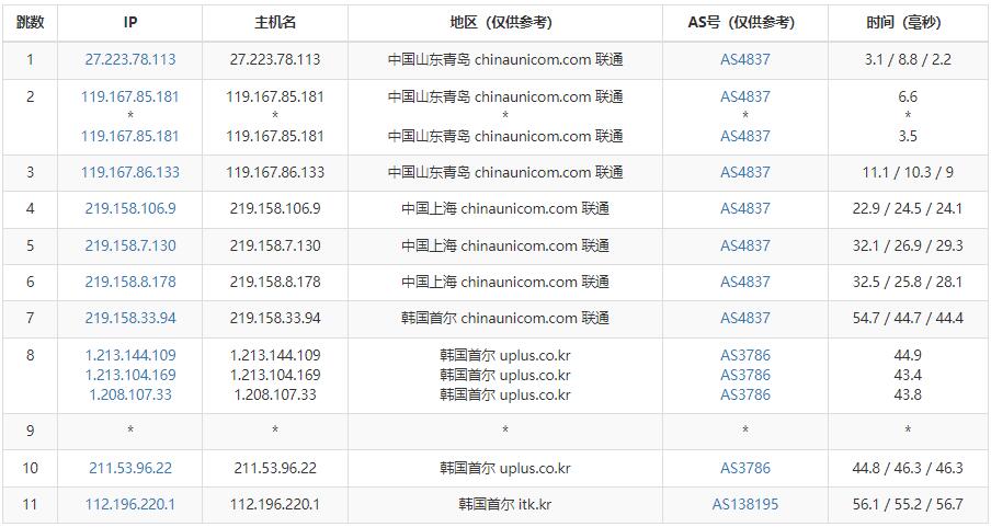 41云：韩国原生IP服务器特惠7折，低至46元起，续费同价！插图4