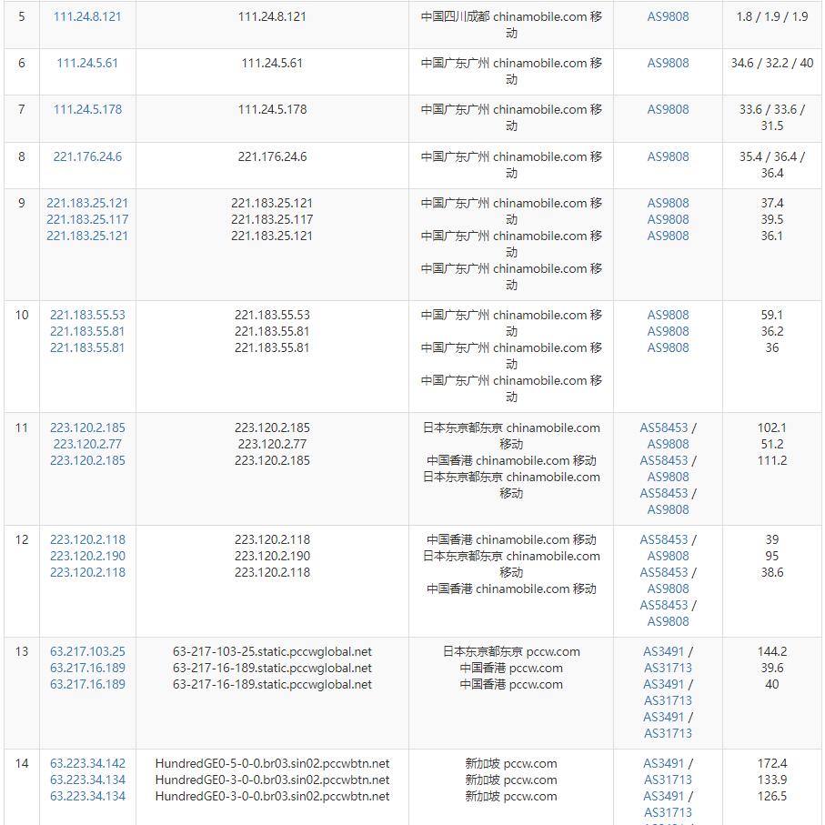 Virtono新加坡VPS测评 – 联通网络直连插图5