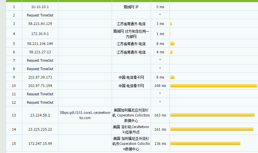 10g.biz – 月付2.75美元 香港CN2 GIA / 洛杉矶CN2 GIA 评测插图9