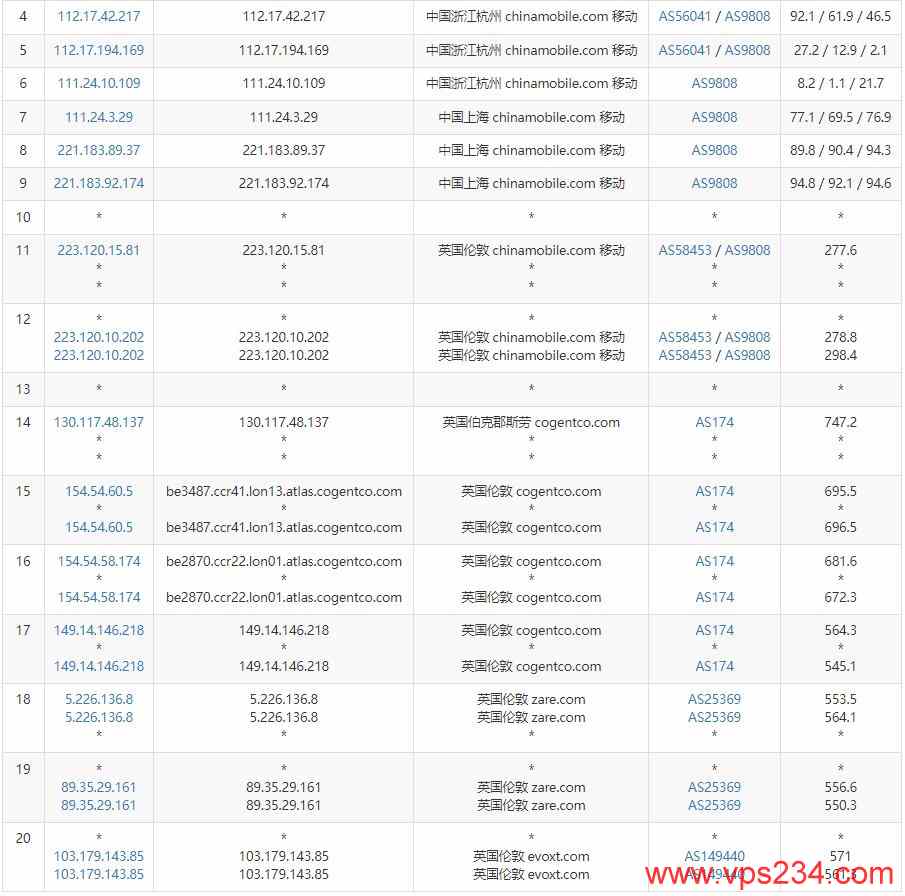 Evoxt英国VPS测评 – 国内访问网络稳定插图5