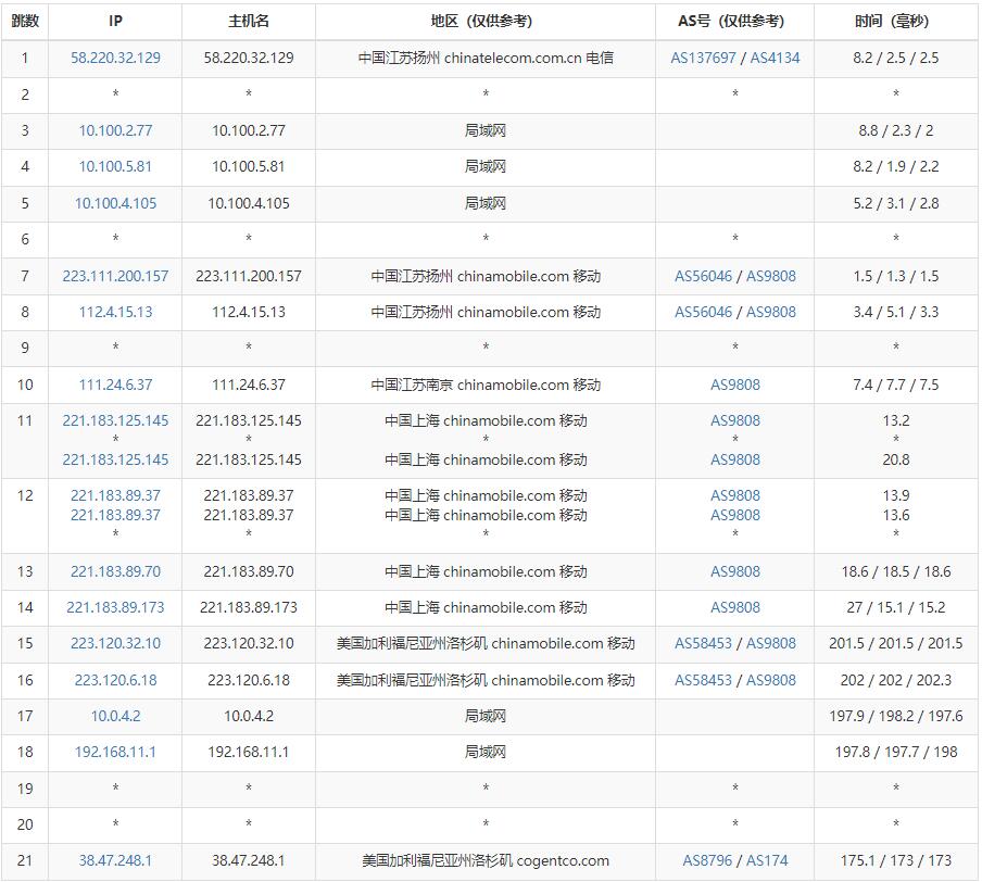 华纳云美国站群服务器推荐 – 253个IP/CN2线路/免费DDoS高防插图6