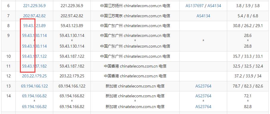 华纳云新加坡服务器推荐 – CN2线路三网直连插图3