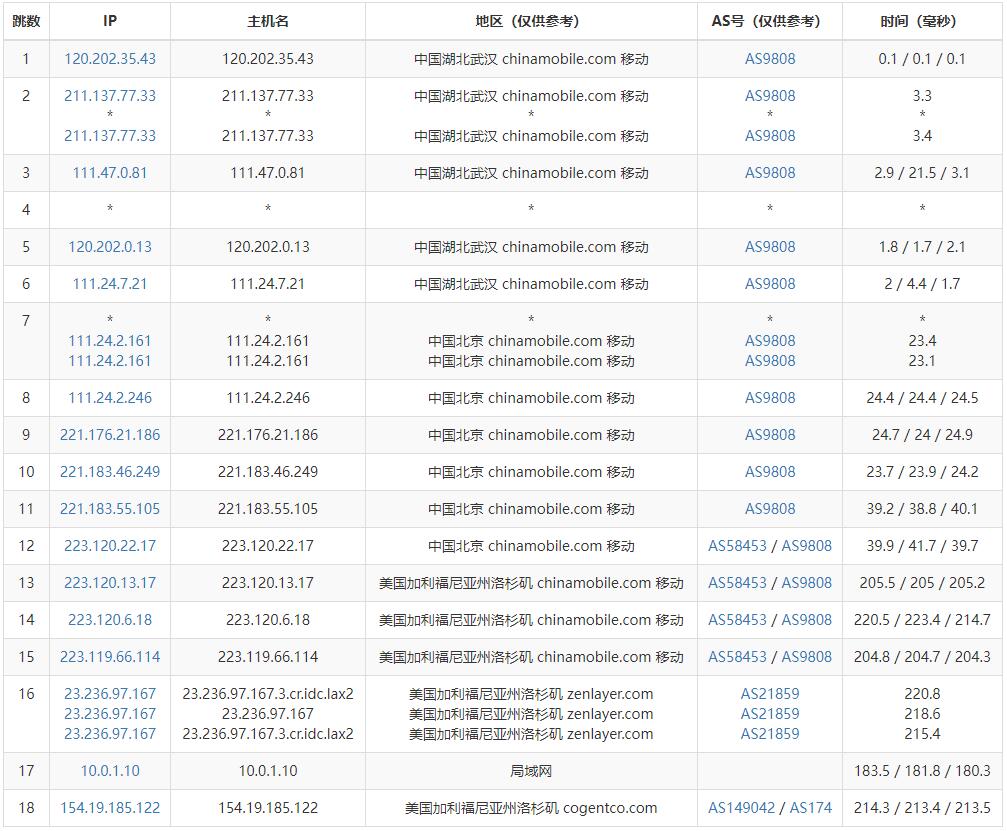 SiliCloud美国VPS怎么样测评介绍插图5