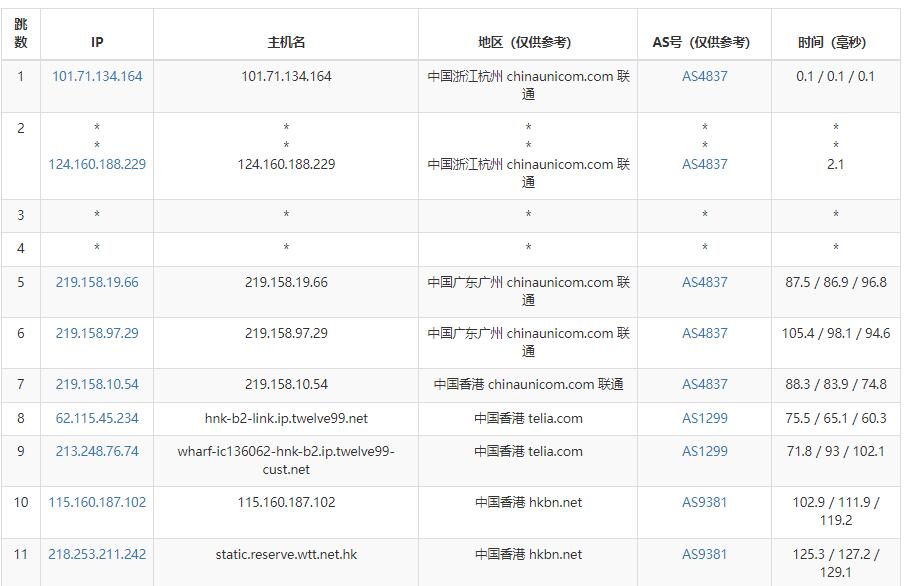 Licloud香港服务器测评介绍插图4