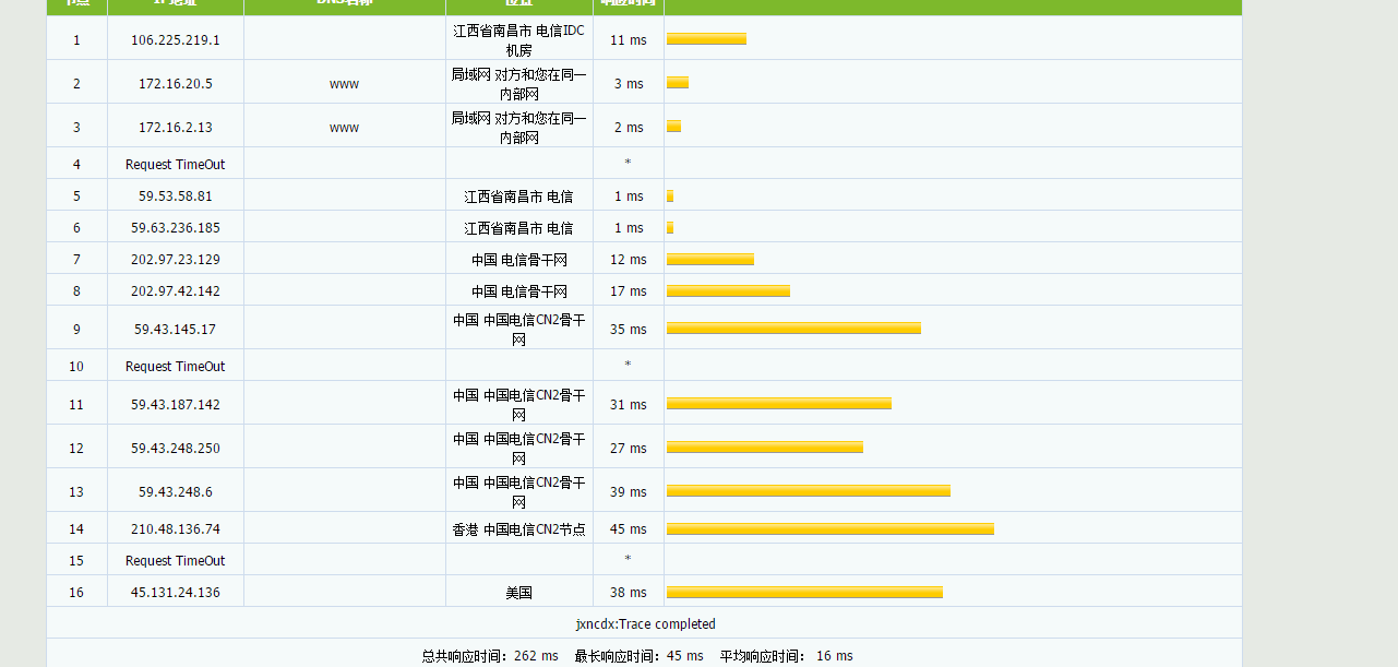 大海网络 – 香港CN2 2C2G 月付40元起 评测插图2