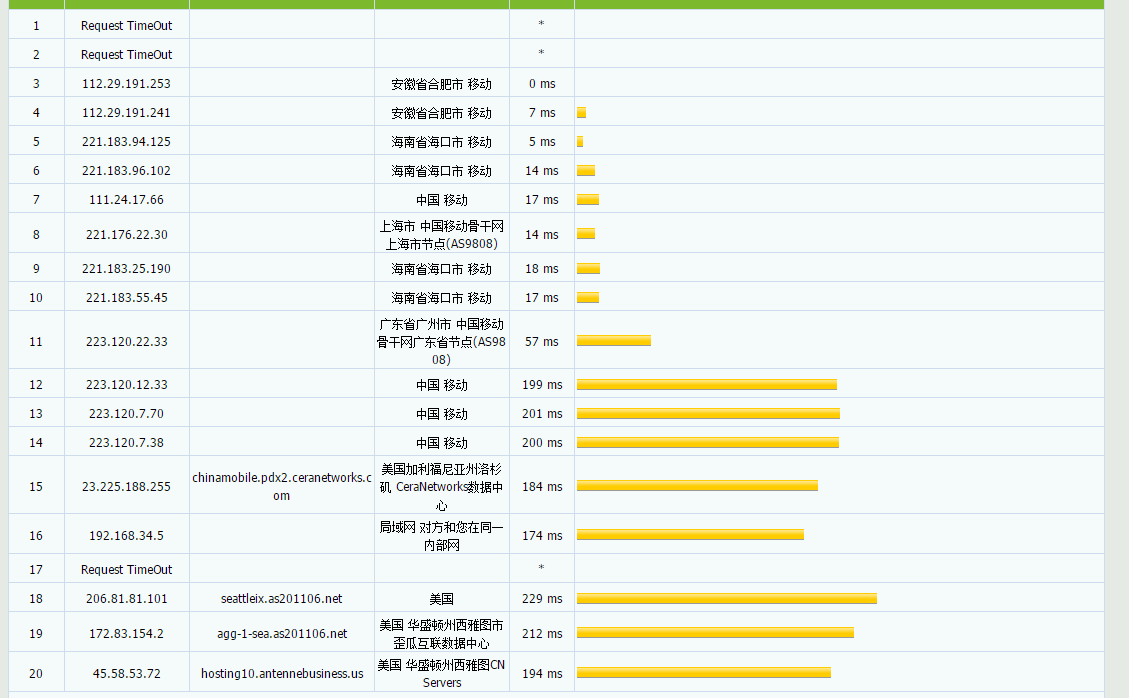 TMTHosting – 西雅图 上行G口 黑五55折 月付2.45美元 评测插图11