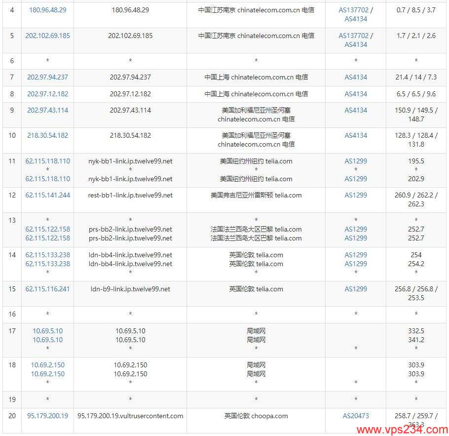 Vultr英国VPS怎么样 – 网络详细测评介绍插图3