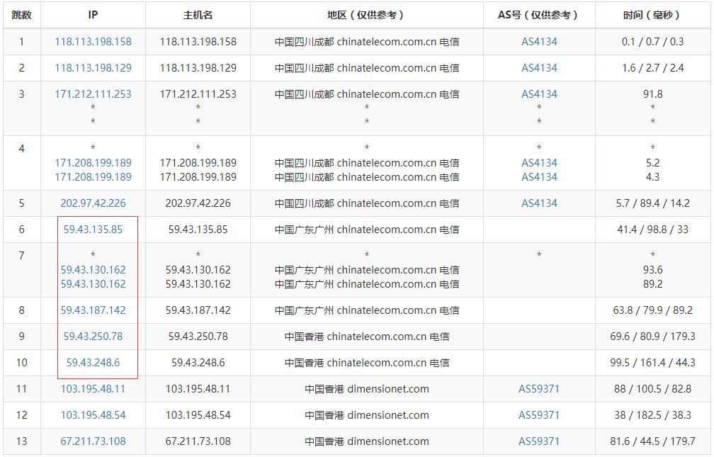 31IDC 香港VPS怎么样测评介绍 – 双向CN2 GIA线路插图3