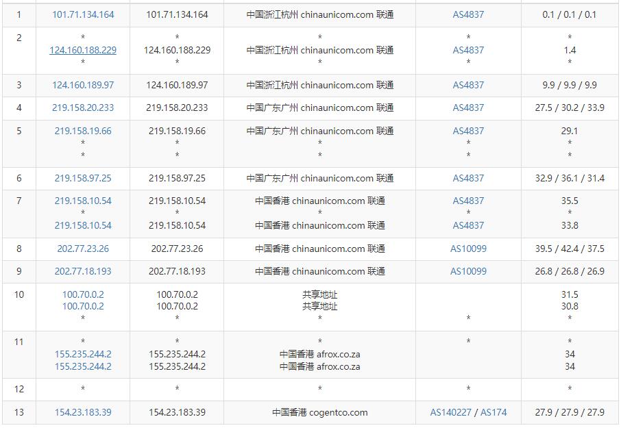 华纳云香港服务器推荐 – 双向CN2线路插图4