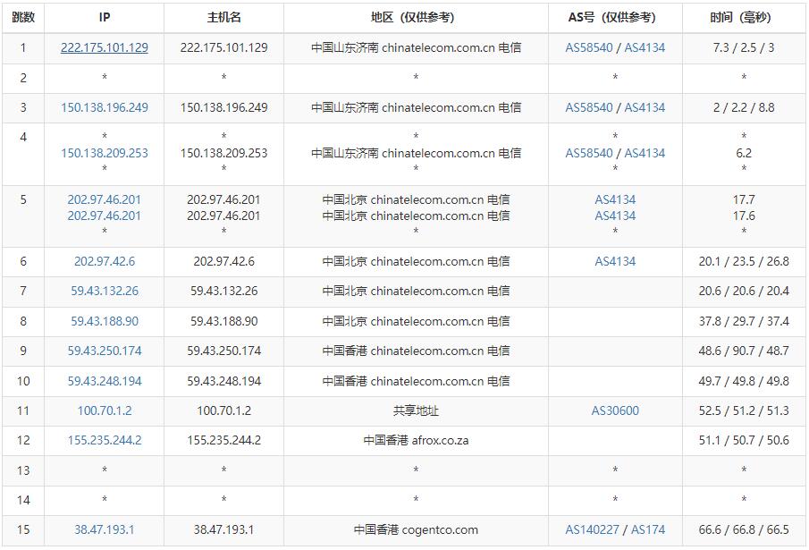华纳云-香港站群服务器租用推荐-253个多IP站群-CN2 GIA线路插图4