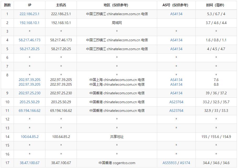 vmiss香港VPS怎么样测评介绍插图3