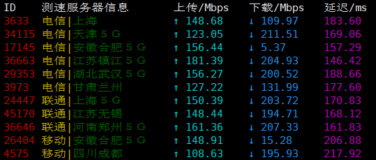 justhost美国洛杉矶vps上传下载速度