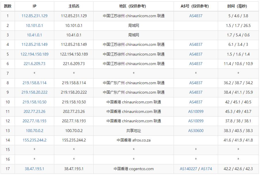 华纳云-香港站群服务器租用推荐-253个多IP站群-CN2 GIA线路插图5