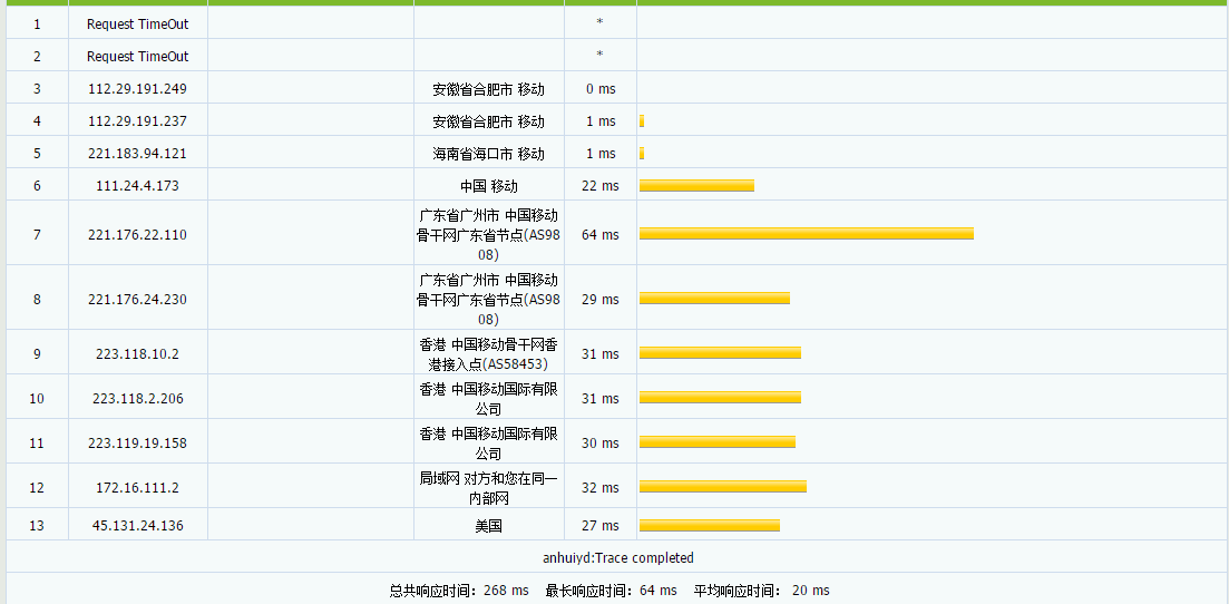 大海网络 – 香港CN2 2C2G 月付40元起 评测插图4