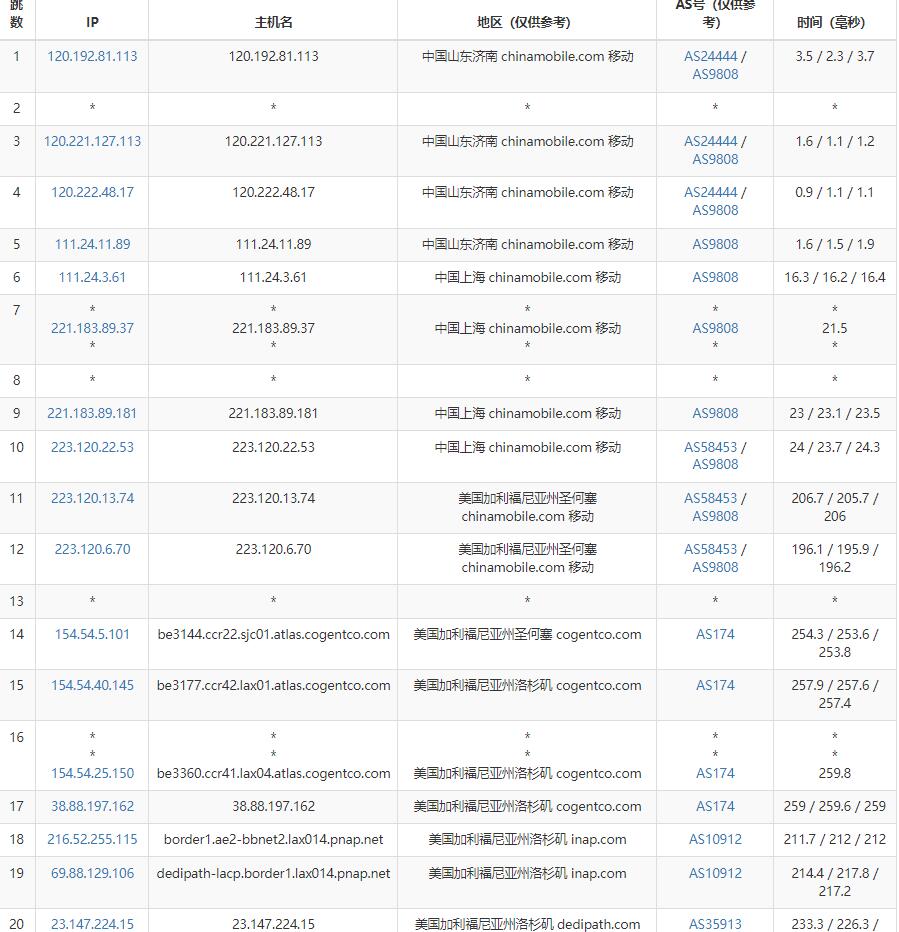 ModernSolutions美国VPS测评 – 洛杉矶机房插图6