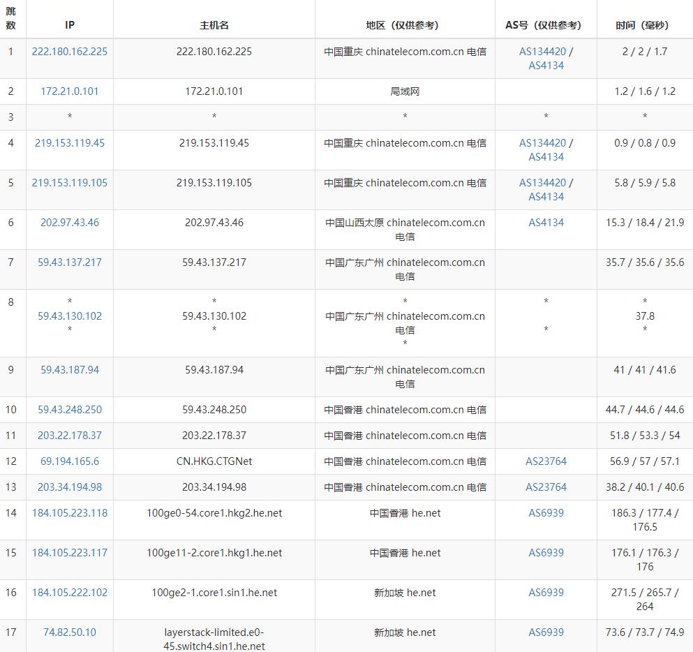 LayerStack新加坡VPS测评 – CN2 GIA直连线路插图3