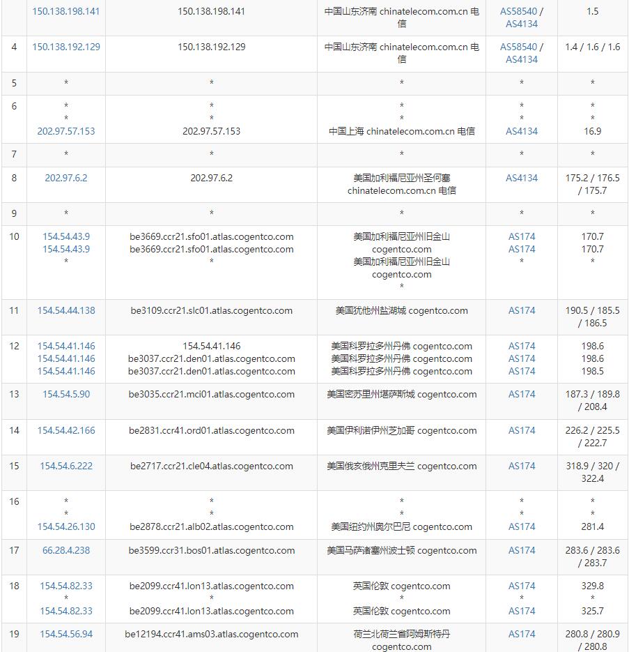 iFog GmbH荷兰VPS怎么样测评介绍插图3