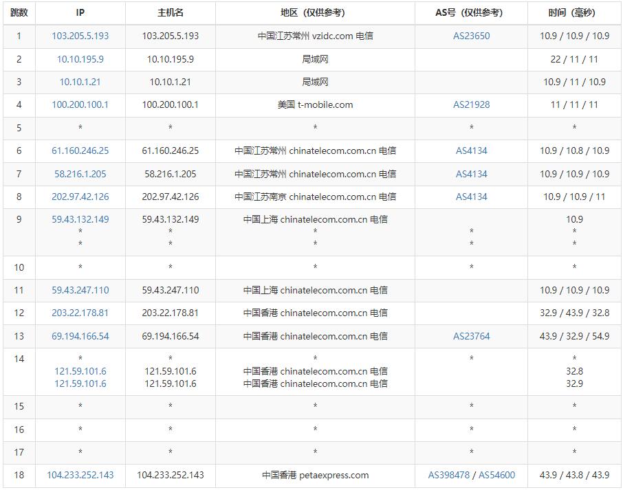 RAKsmart香港站群服务器怎么样测评介绍插图4