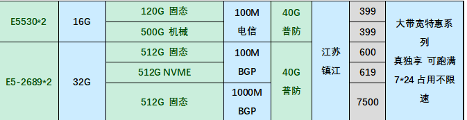 HoRain大带宽特惠系列