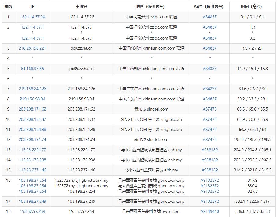 Evoxt：马来西亚VPS测评 – 最低价2.99美元插图4