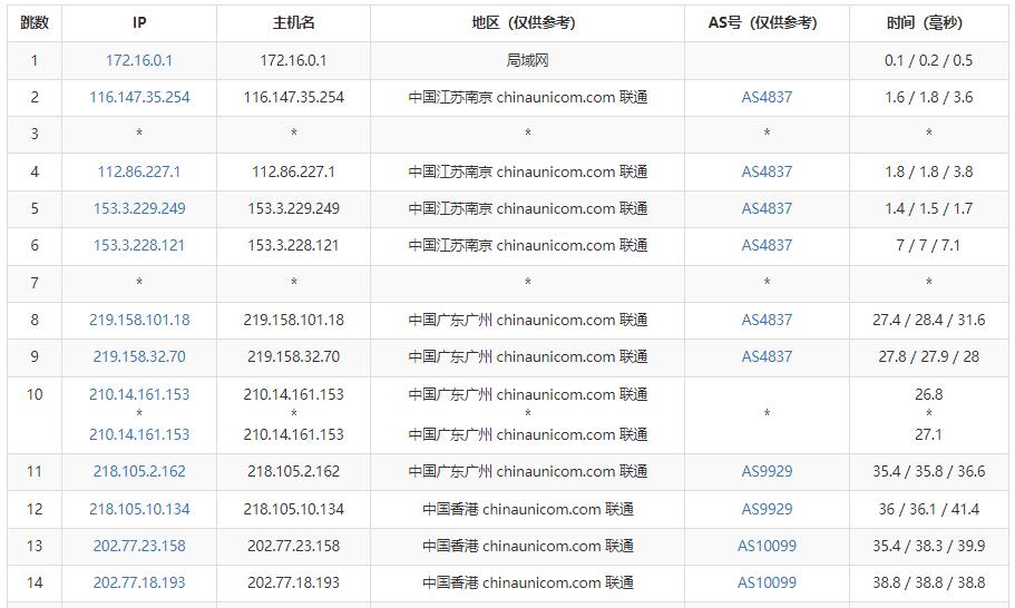 爱用云互联香港VPS测评 – CN2线路三网直连延迟低插图4