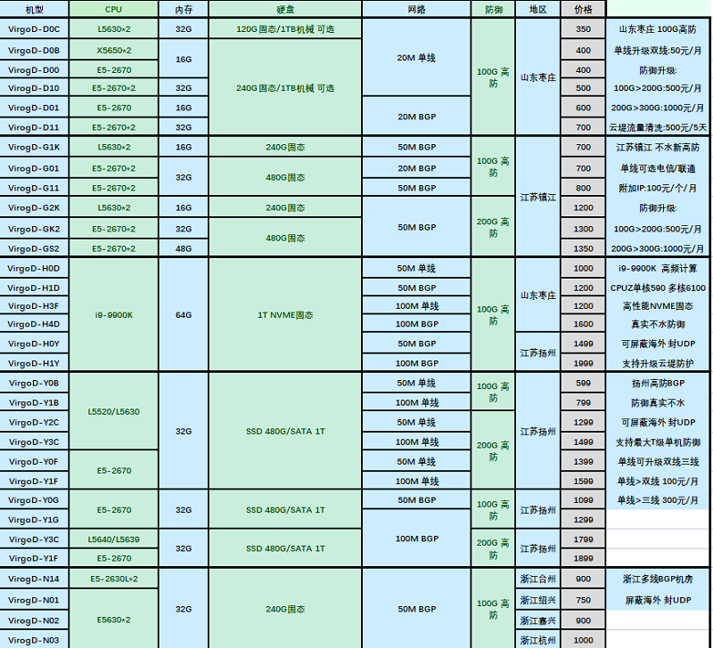 HoRain高防系列