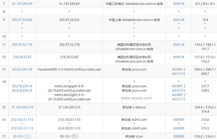 virtono新加坡vps电信去程