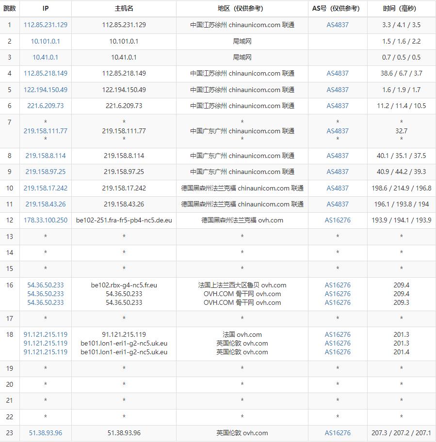 Regxa英国VPS测评 – OVH机房/1Gbps带宽/无限流量/支持DDoS高防插图4