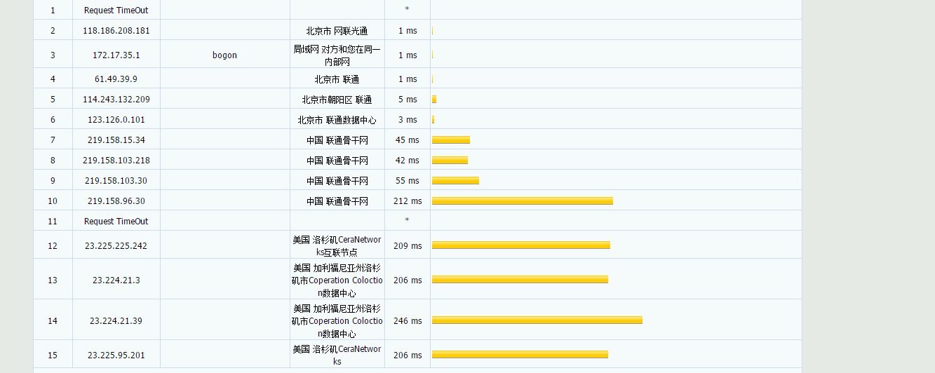 VPSL – 美国CuVip带宽30M 流量3000G 八折 月付32元 评测插图3