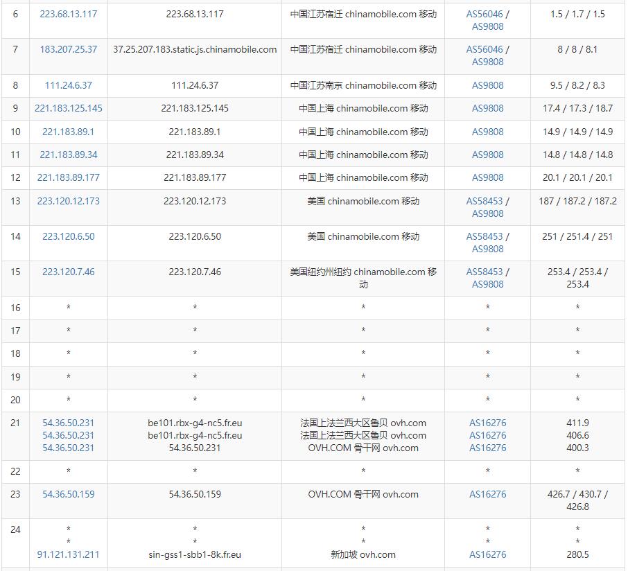 Regxa新加坡VPS怎么样测评介绍插图6